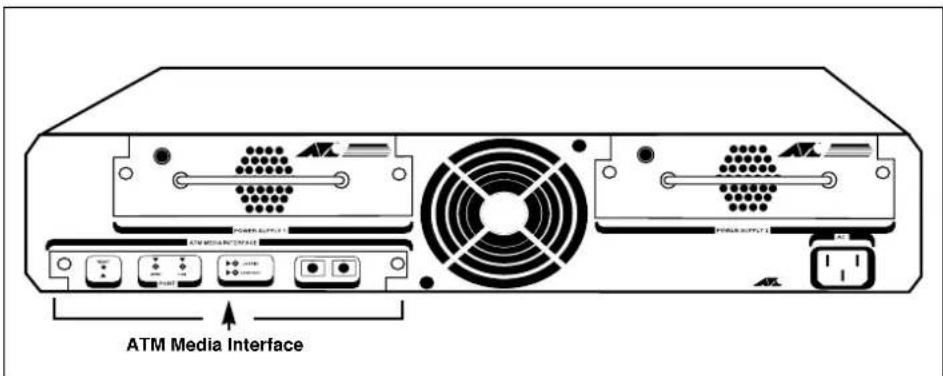 ATM Media Interface