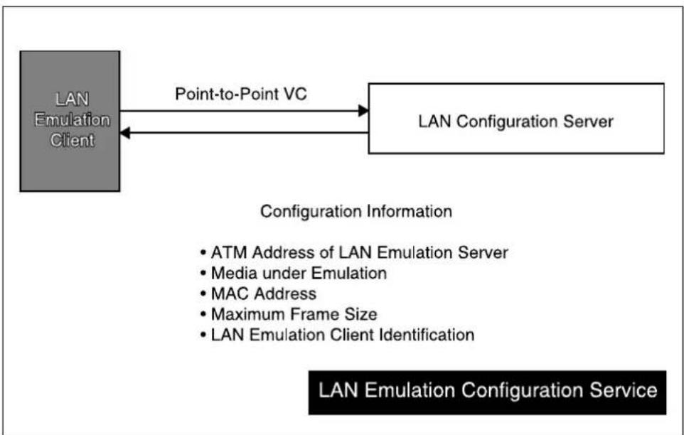 Allied Telesis AT-S13 - LAN Emulation Services - 1