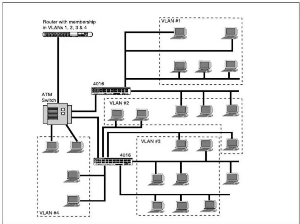 Allied Telesis AT-S13 - Description FIELD IDENTIFIER and VALUES - 1