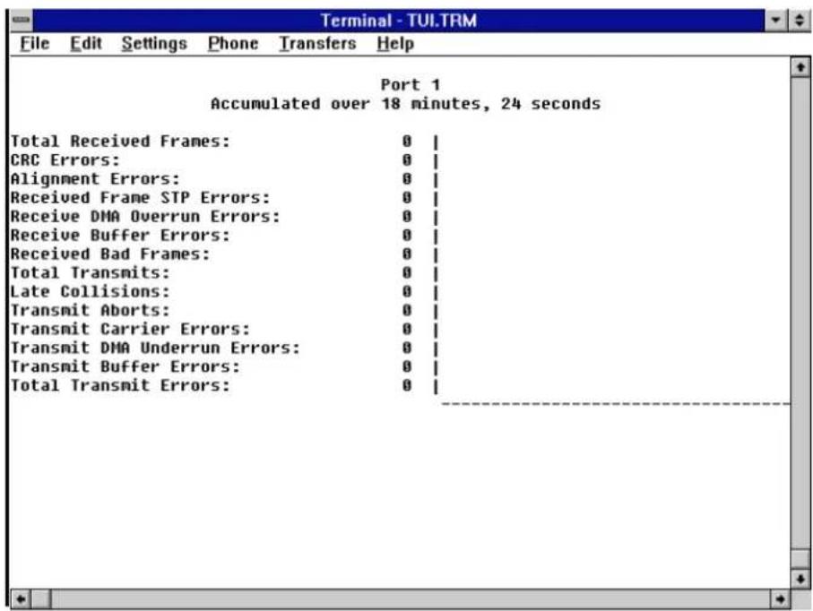 Terminal - TUI.TRM File Edit Settings Phone Transfers Help Port 1 Accumulated over 18 minutes, 24 seconds Total Received Frames: 0 | CRC Errors: 0 | Alignment Errors: 0 | Received Frame STP Errors: 0 | Receive DMA Overrun Errors: 0 | Receive Buffer Errors: 0 | Received Bad Frames: 0 | Total Transmits: 0 | Late Collisions: 0 | Transmit Aborts: 0 | Transmit Carrier Errors: 0 | Transmit DMA Underrun Errors: 0 | Transmit Buffer Errors: 0 | Total Transmit Errors: 0 |
