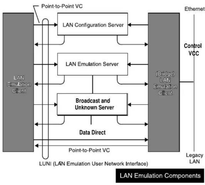 Allied Telesis AT-S13 - LAN Emulation Client (LEC) - 1