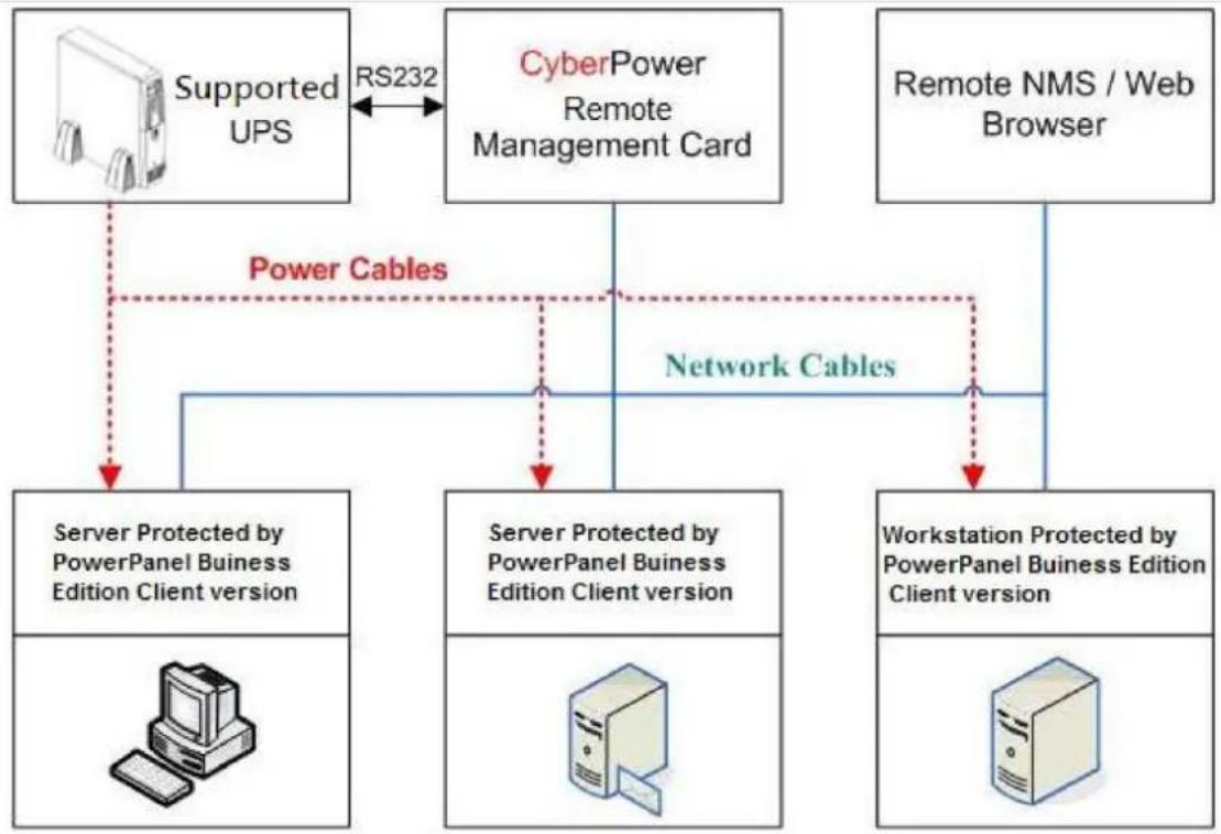 CyberPower RMCARD202TAA - Application - 1