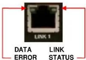 LINK 1 DATA ERROR LINK STATUS