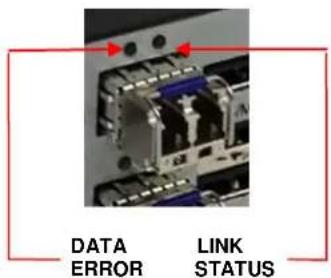 DATA ERROR LINK STATUS