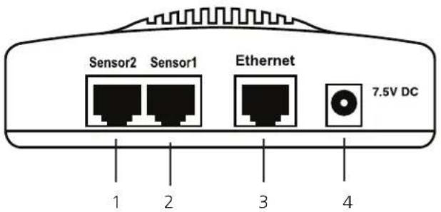 Sensor2 Sensor1 Ethernet 7.5V DC 1 2 3 4