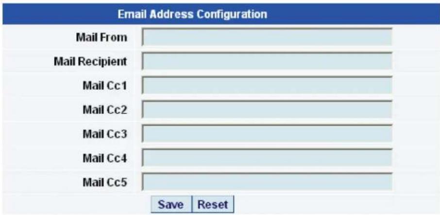 Email Address Configuration Mail From Mail Recipient Mail Cc1 Mail Cc2 Mail Cc3 Mail Cc4 Mail Cc5 Save Reset