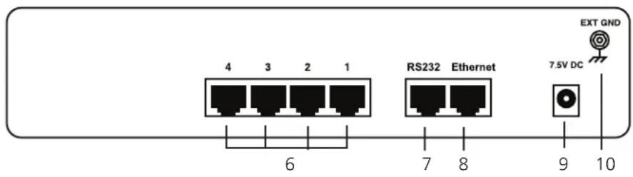 4 3 2 1 RS232 Ethernet EXT GND 7.5V DC 6 7 8 9 10