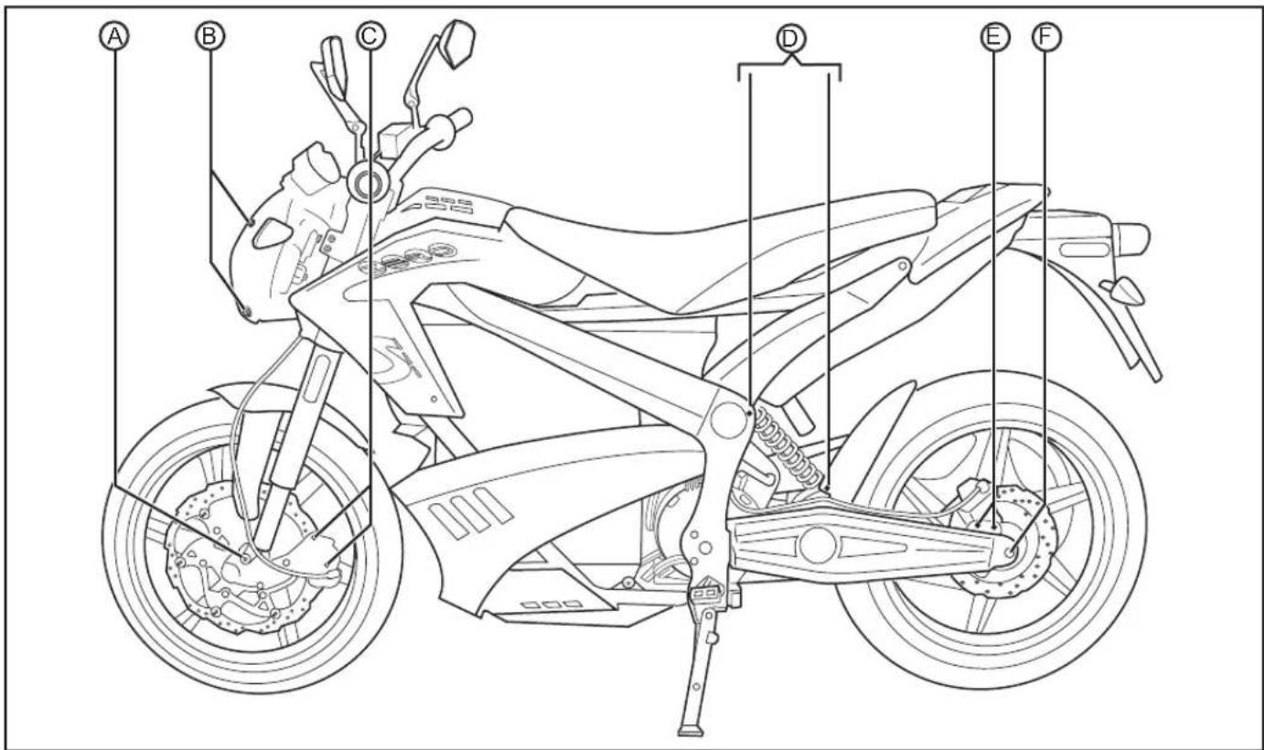Zero S (2012) - Owner's Responsibilities - 1