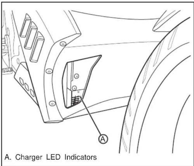 Zero S (2012) - Charger LED Indicators A. Ammeter - 1