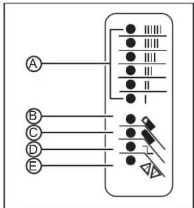Zero S (2012) - The Ammeter LED is an amber indicator that - 1
