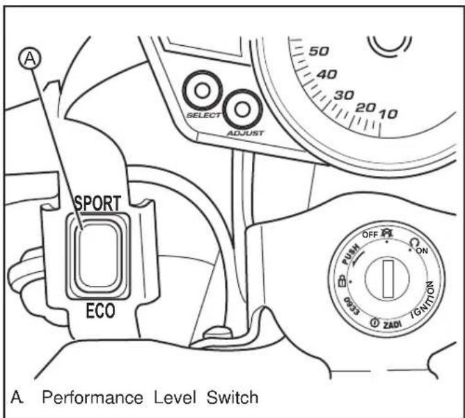 Zero S (2012) - Performance Level Switch - 1