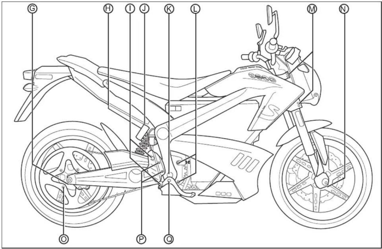 Zero S (2012) - Owner's Responsibilities - 2