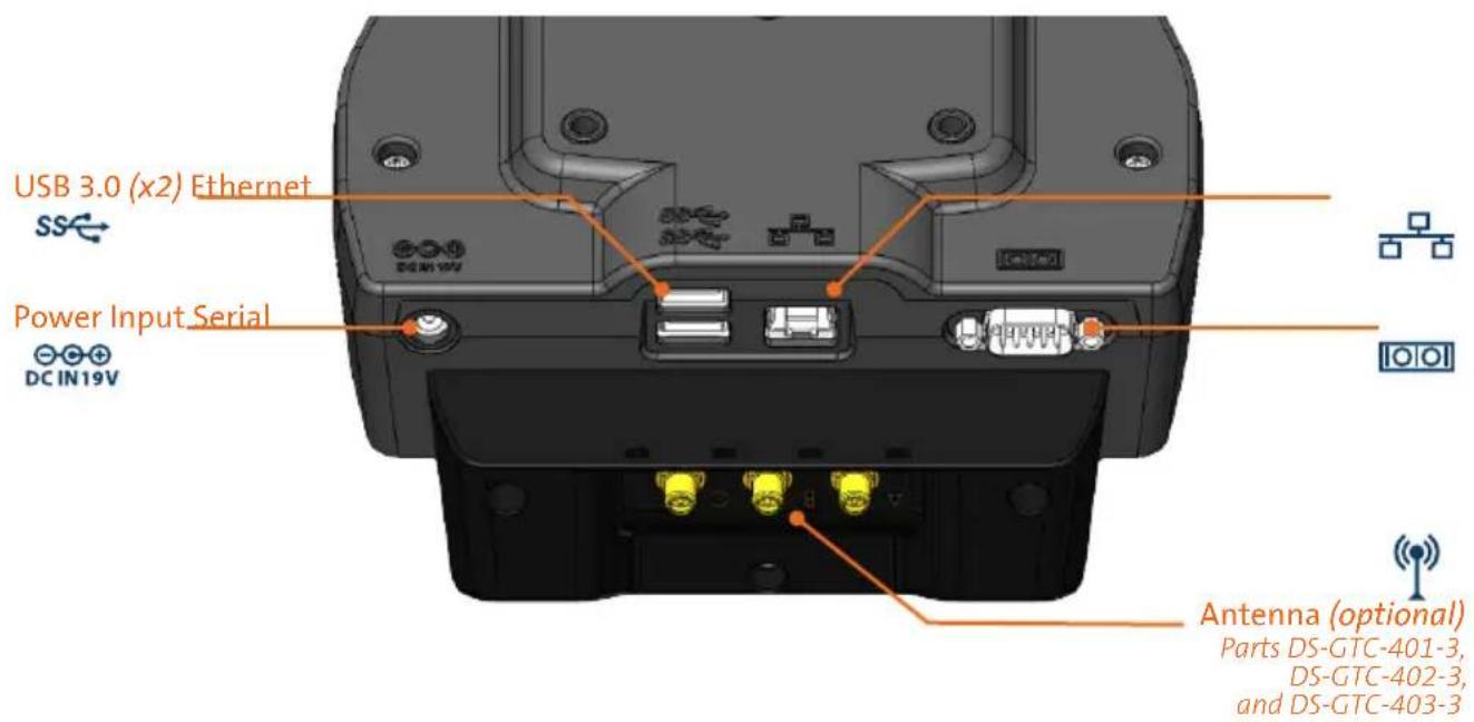 USB 3.0 (x2) Ethernet Power Input Serial DC IN19V Antenna (optional) Parts DS-GTC-401-3, DS-GTC-402-3, and DS-GTC-403-3