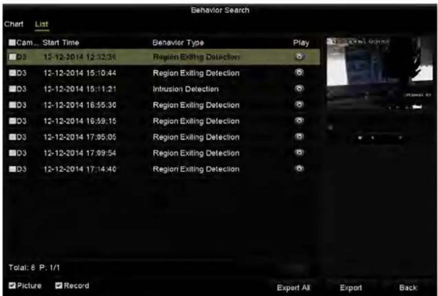Behavior Search Chart List Cam: Start Time Behavior Type Play D3 12-12-2014 12:32:36 Region Exiting Detection D3 12-12-2014 15:10:44 Region Exiting Detection D3 12-12-2014 15:11:21 Infrusion Detection D3 12-12-2014 16:55:30 Region Exiting Detection D3 12-12-2014 16:59:15 Region Exiting Detection D3…