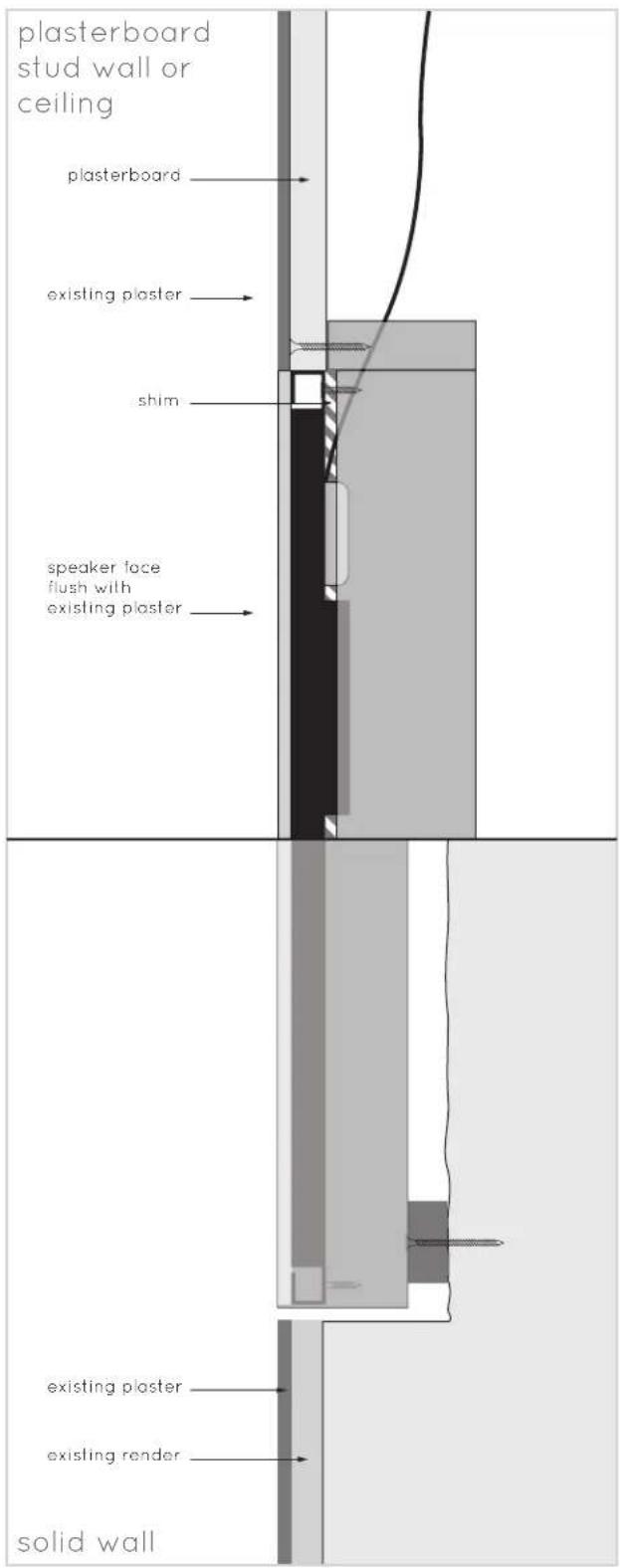 plasterboard stud wall or ceiling plasterboard existing plaster shim speaker face flush with existing plaster solid wall existing plaster existing render