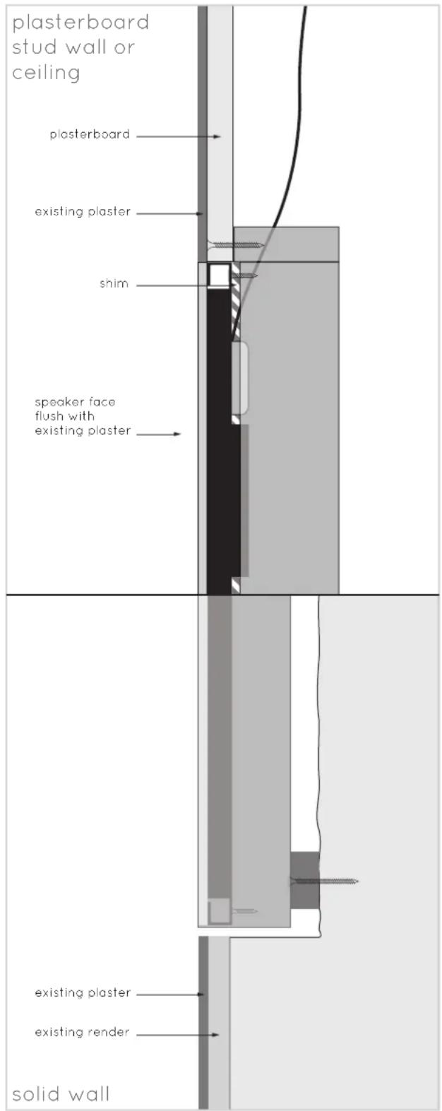plasterboard stud wall or ceiling plasterboard existing plaster shim speaker face flush with existing plaster solid wall existing plaster existing render