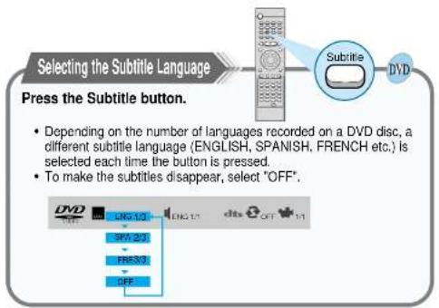 SAMSUNG HT-DL255 - Selecting the Audio Language/Subtitle Language - 3
