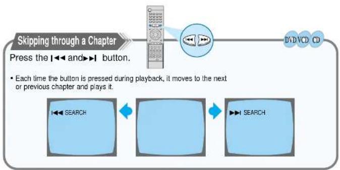 SAMSUNG HT-DL255 - Forward/Reverse Searching - 2