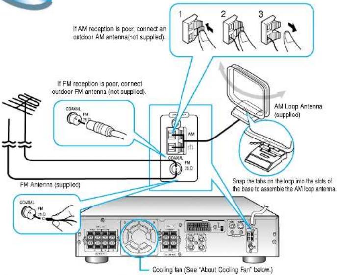 SAMSUNG HT-DL255 - Connecting the FM and AM(MW/LW) Antennas - 2