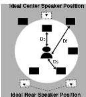 SAMSUNG HT-DL255 - To set the delay time - 1