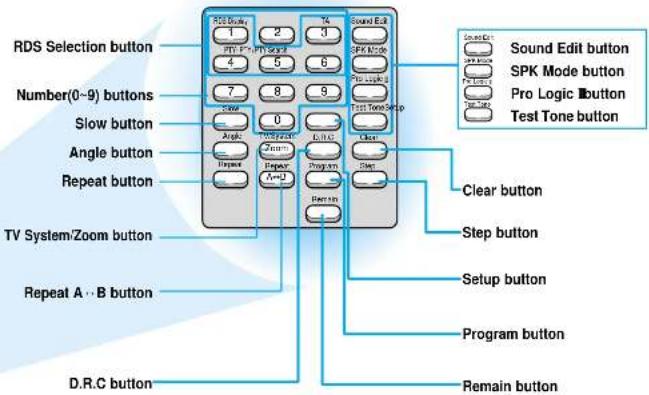 SAMSUNG HT-DL255 - Remote Control Unit - 3