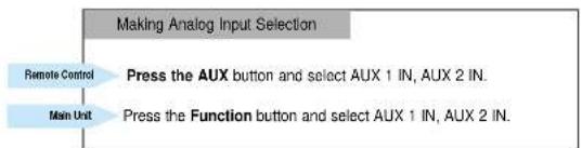 SAMSUNG HT-DL255 - AUX Connections - 2