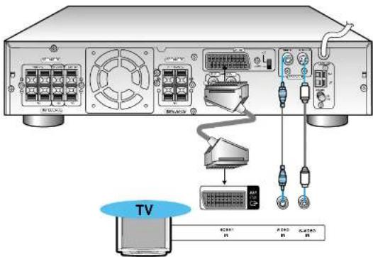 SAMSUNG HT-DL255 - Connect Video to TV - 1