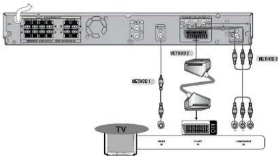 SAMSUNG HT-BP10 - Connecting the Video Out to TV - 1