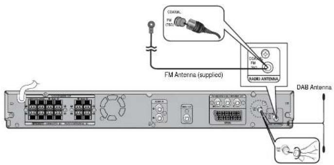 SAMSUNG HT-BP10 - Connecting the FM, DAB Antennas - 2