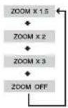 SAMSUNG HT-BP10 - Zoom (Screen Enlarge) Function - 4