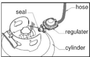 seal hose regulator cylinder