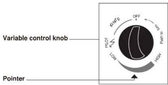 Variable control knob Pointer PLOT OFF ONFE Low HIGH Push to