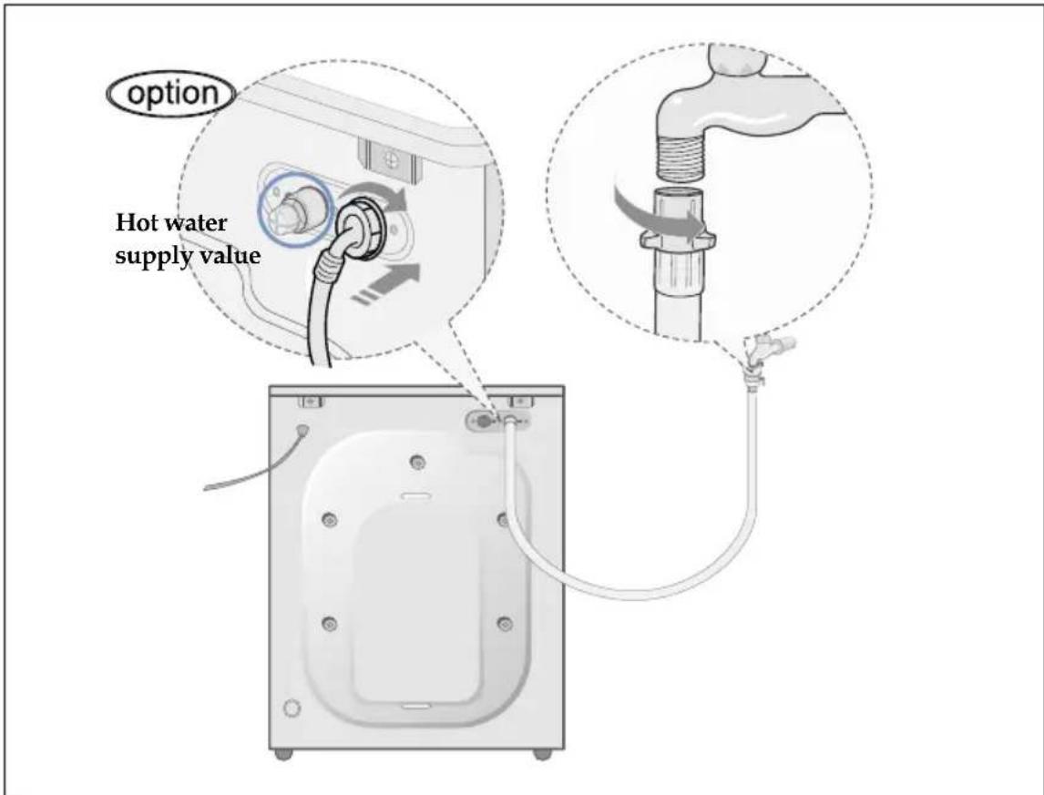 SAMSUNG Q1244S - To connect the water supply hose: - 1
