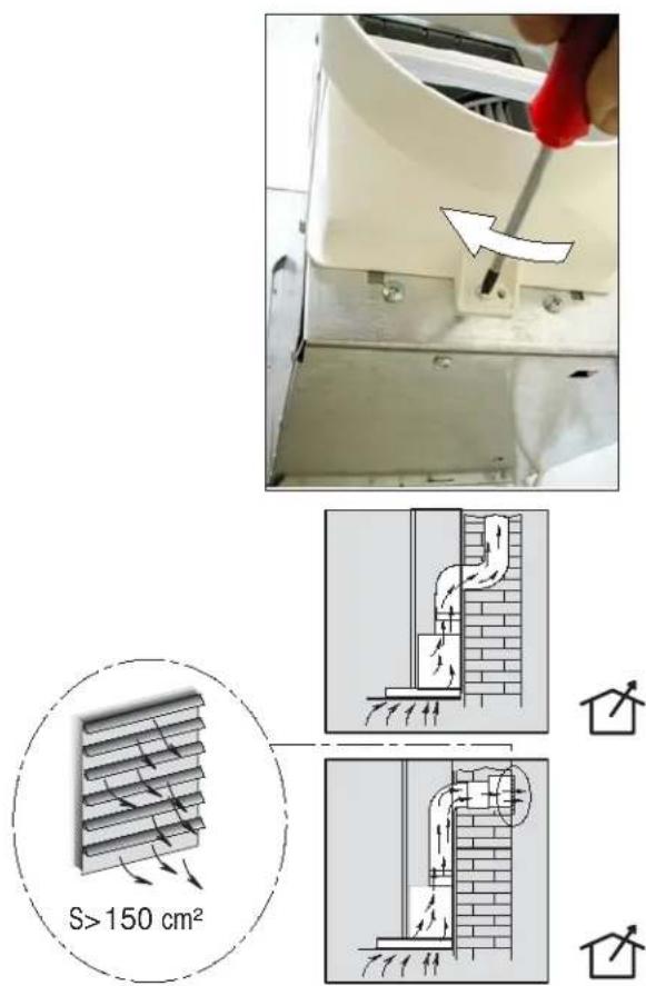 S>150 cm²