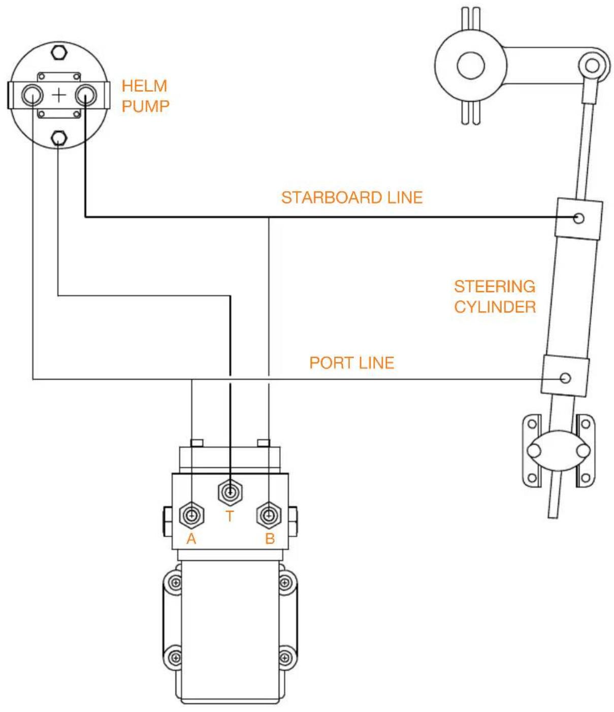 HELM PUMP STARBOARD LINE STEERING CYLINDER PORT LINE A T B