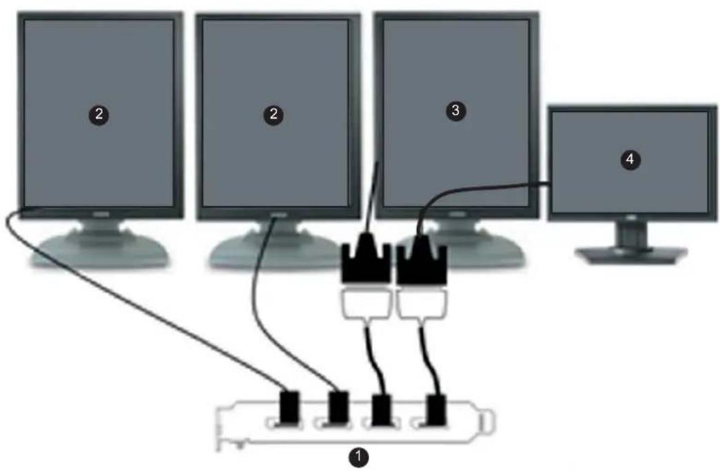 Diagram showing four computer monitors connected to a network device with labeled pins and cables