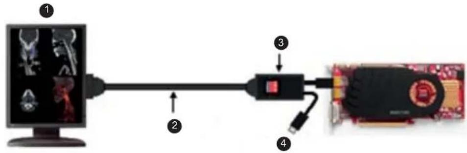 Diagram showing a computer monitor connected to a network device via cable, with labeled components and connectors.