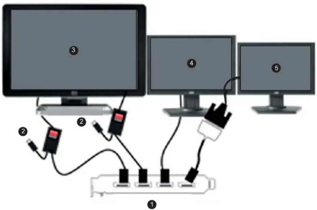 Diagram showing five computer monitors connected to a network interface with labeled components