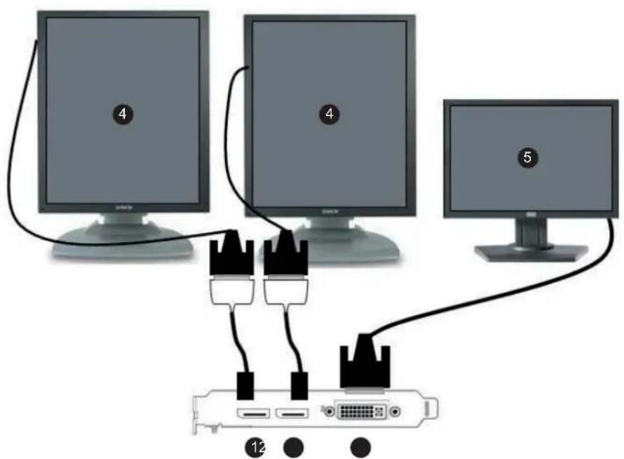 Diagram showing three computer monitors connected to a network interface with labeled ports and connectors