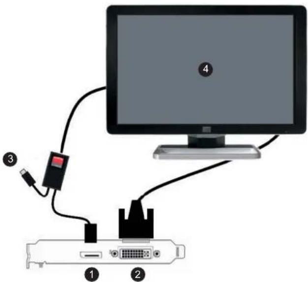 Diagram showing connections between a computer monitor, an audio jack, and a network device with labeled components.
