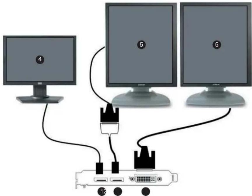 Diagram showing three computer monitors connected to a network interface with labeled ports and connectors