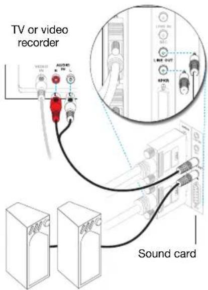 TV or video recorder AUDIO VOLUME LIME OUT RIP Sound card