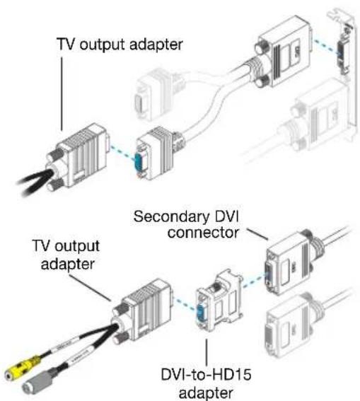 TV output adapter TV output adapter Secondary DVI connector DVI-to-HD15 adapter