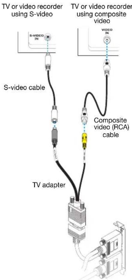 TV or video recorder using S-video S-video cable TV adapter TV or video recorder using composite video Composite video (RCA) cable
