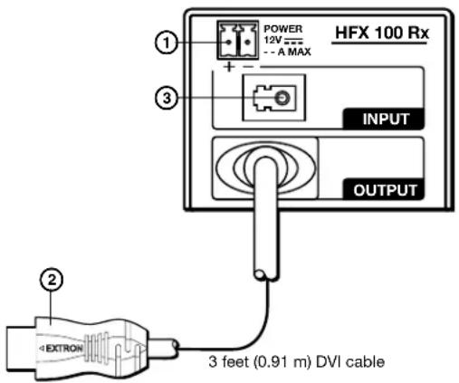 Extron HFX 100 Rx - HFX 100 Rx Rear Panel - 1