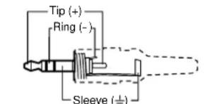 Tip (+) Ring (-) Sleeve (±)