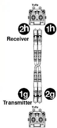 2h Receiver 1h 1g Transmitter 2g Tr/Rx
