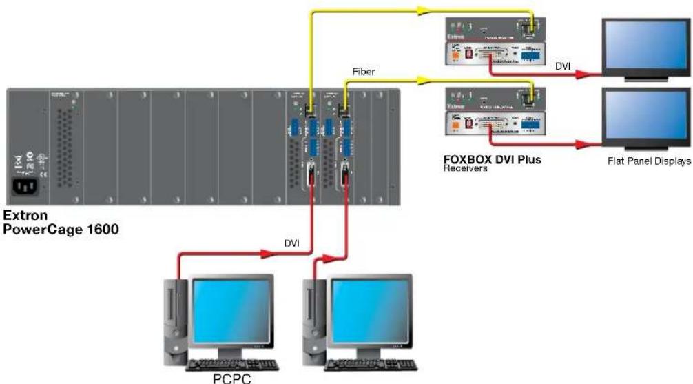 Extron PowerCage FOX Rx DVI Plus MM - NOTES: - 1