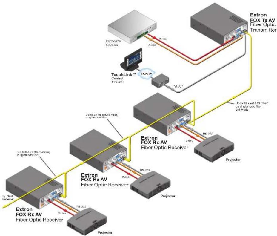 Extron FOX Tx AV SM - NOTES: - 1