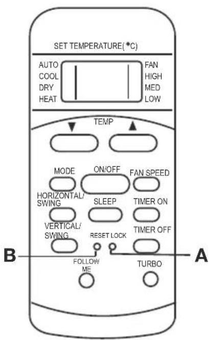 SET TEMPERATURE(°C) AUTO COOL DRY HEAT FAN HIGH MED LOW TEMP MODE ON/OFF FAN SPEED HORIZONTAL/ SWING SLEEP TIMER ON VERTICAL/ SWING RESET LOCK TIMER OFF FOLLOW ME TURBO B A